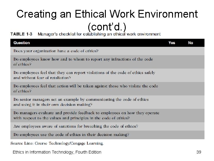 Creating an Ethical Work Environment (cont’d. ) Ethics in Information Technology, Fourth Edition 39