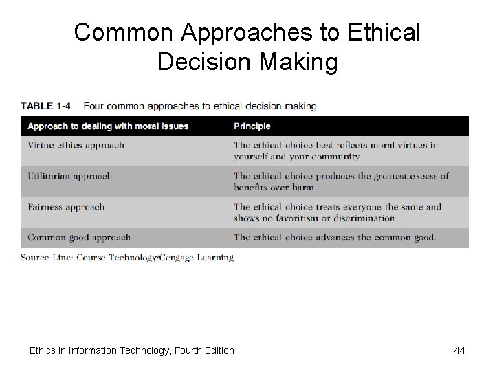 Common Approaches to Ethical Decision Making Table 1 -5 Four common approaches to ethical