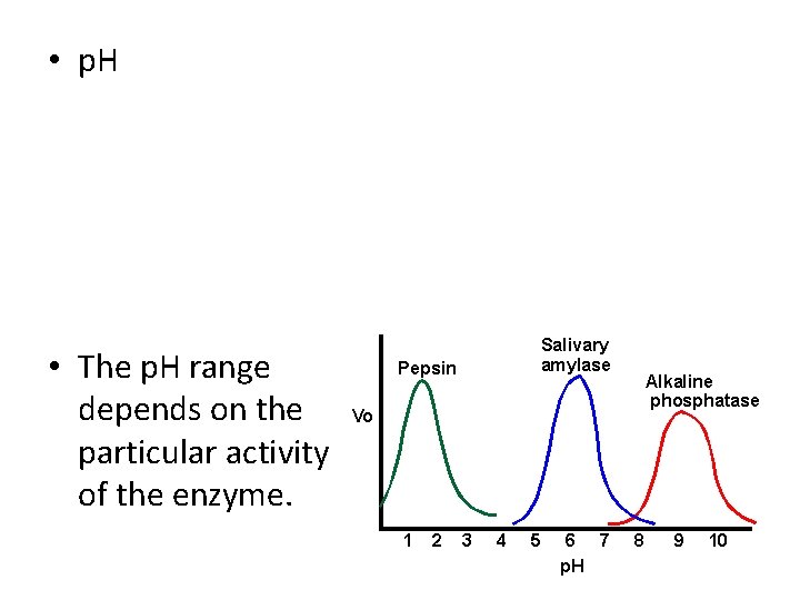  • p. H • The p. H range depends on the particular activity