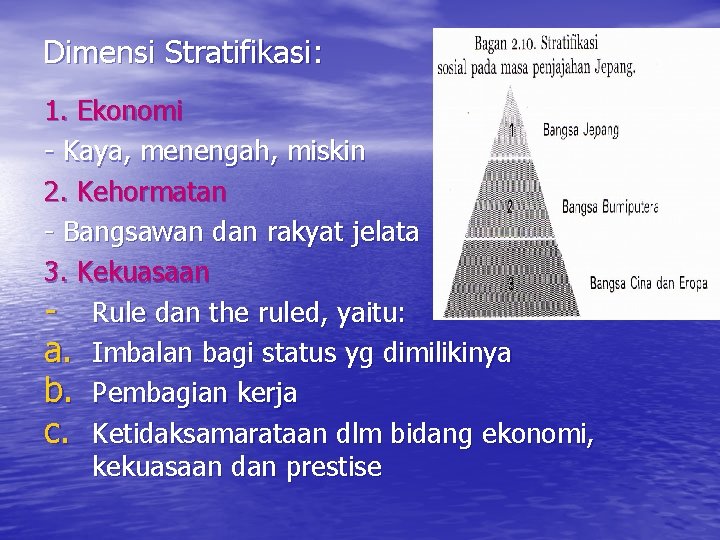 Dimensi Stratifikasi: 1. Ekonomi - Kaya, menengah, miskin 2. Kehormatan - Bangsawan dan rakyat