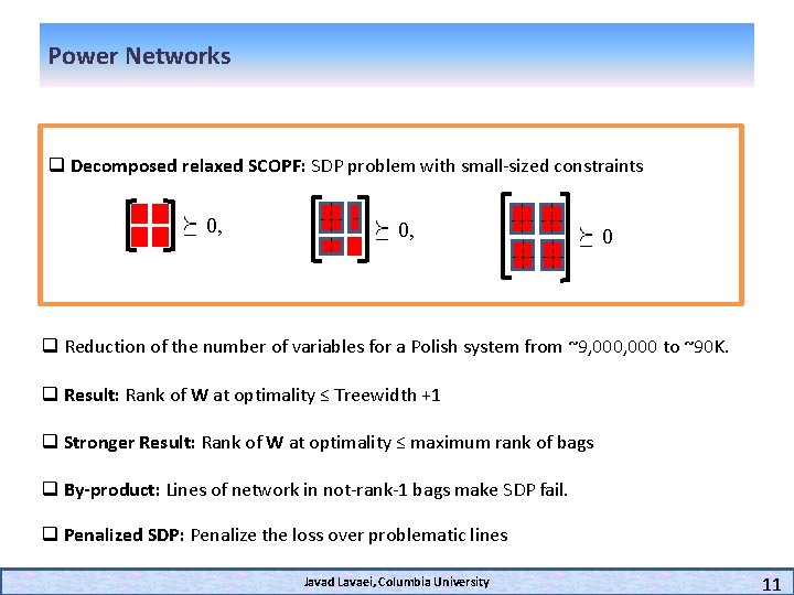 Power Networks q Decomposed relaxed SCOPF: SDP problem with small-sized constraints 0, 0 q