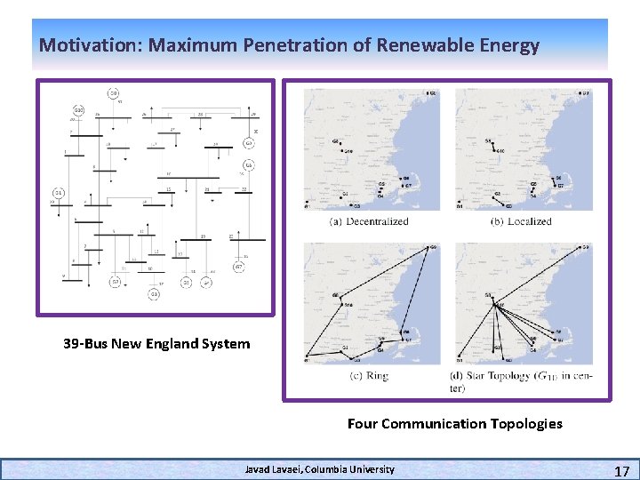 Motivation: Maximum Penetration of Renewable Energy 39 -Bus New England System Four Communication Topologies