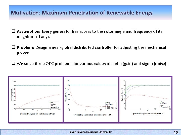 Motivation: Maximum Penetration of Renewable Energy q Assumption: Every generator has access to the