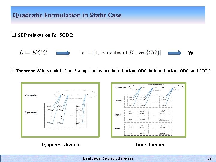 Quadratic Formulation in Static Case q SDP relaxation for SODC: W q Theorem: W