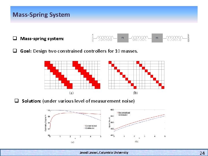Mass-Spring System q Mass-spring system: q Goal: Design two constrained controllers for 10 masses.