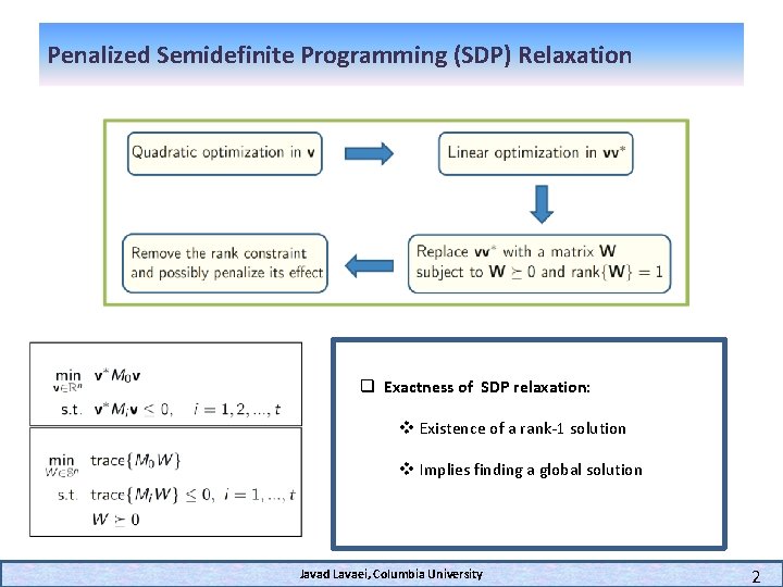 Penalized Semidefinite Programming (SDP) Relaxation q Exactness of SDP relaxation: v Existence of a