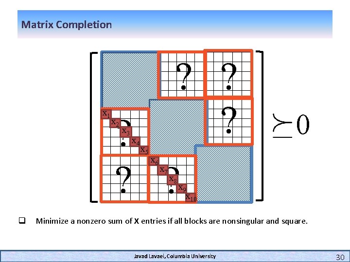 Matrix Completion x 1 q ? ? ? x 2 x 3 x 4