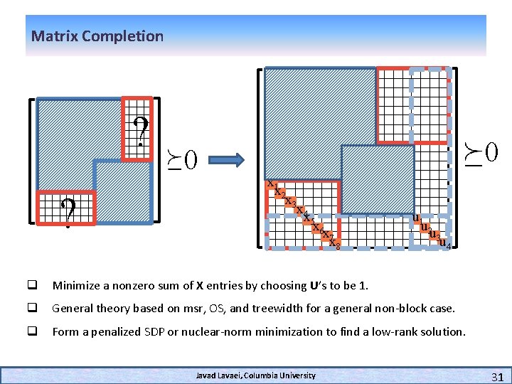Matrix Completion ? ? 0 0 x 1 x 2 x 3 x 4