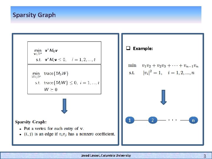 Sparsity Graph q Example: 1 Javad Lavaei, Columbia University 2 . . . n