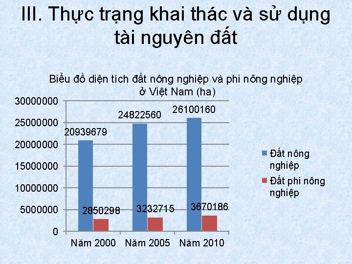 III. Thực trạng khai thác và sử dụng tài nguyên đất Biểu đồ diện