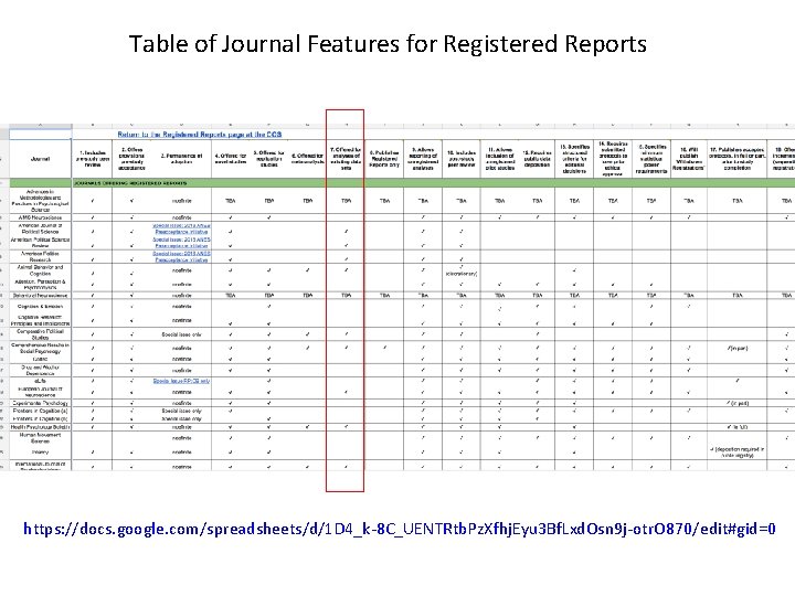 Table of Journal Features for Registered Reports https: //docs. google. com/spreadsheets/d/1 D 4_k-8 C_UENTRtb.