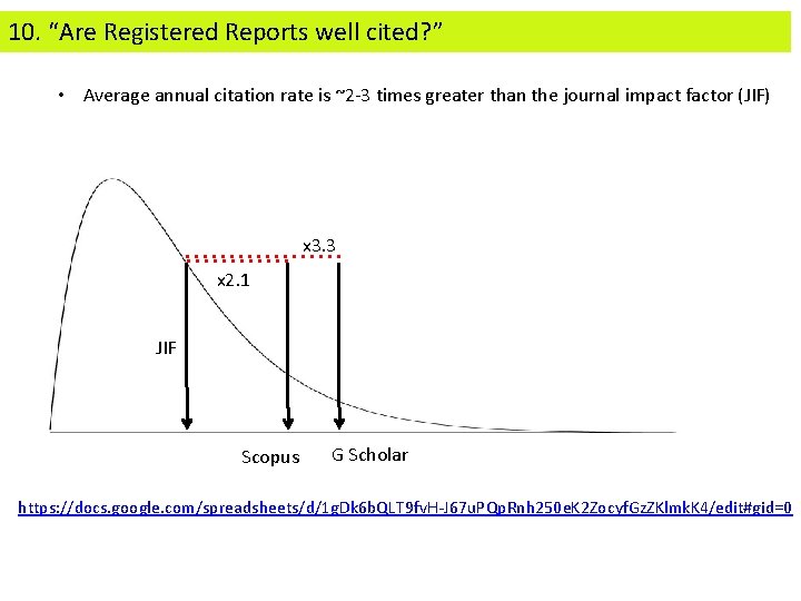 10. “Are Registered Reports well cited? ” • Average annual citation rate is ~2