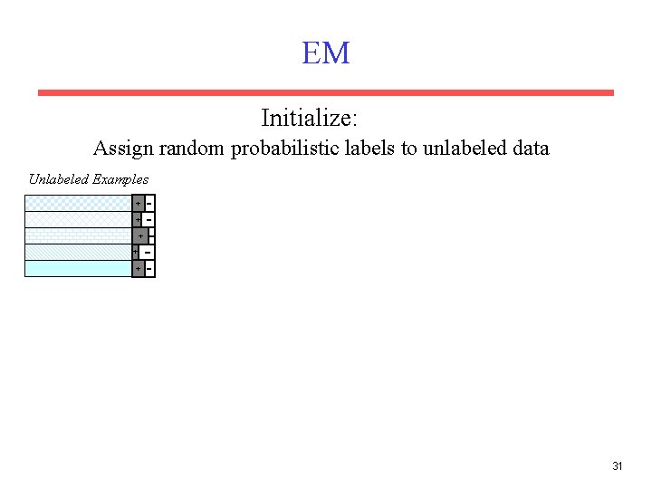 EM Initialize: Assign random probabilistic labels to unlabeled data Unlabeled Examples + + +