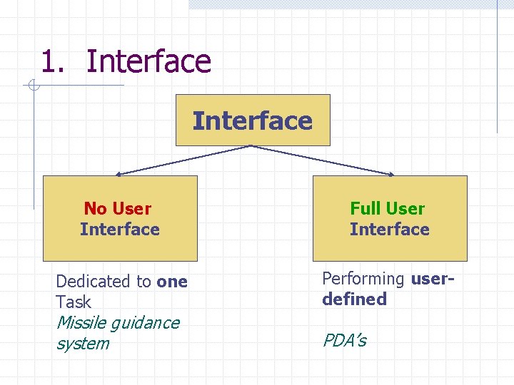 1. Interface No User Interface Full User Interface Dedicated to one Task Performing userdefined