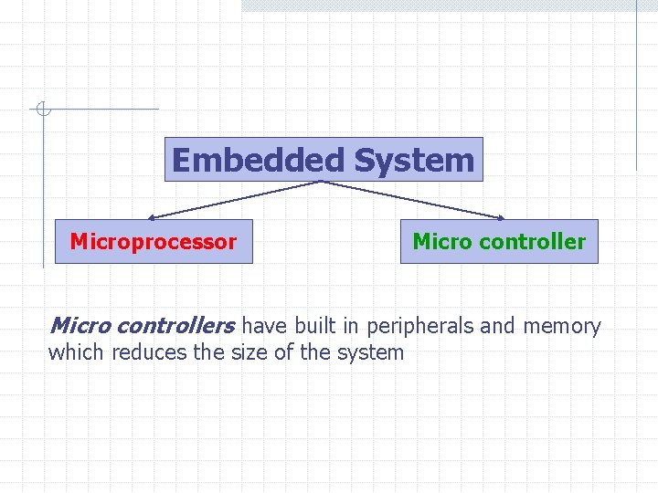 Embedded System Microprocessor Micro controllers have built in peripherals and memory which reduces the