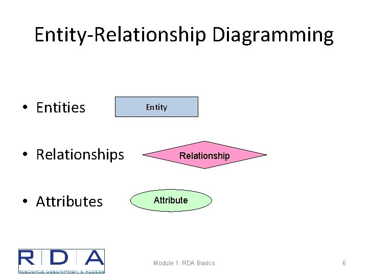 Entity-Relationship Diagramming • Entities • Relationships • Attributes Entity Relationship Attribute Module 1. RDA