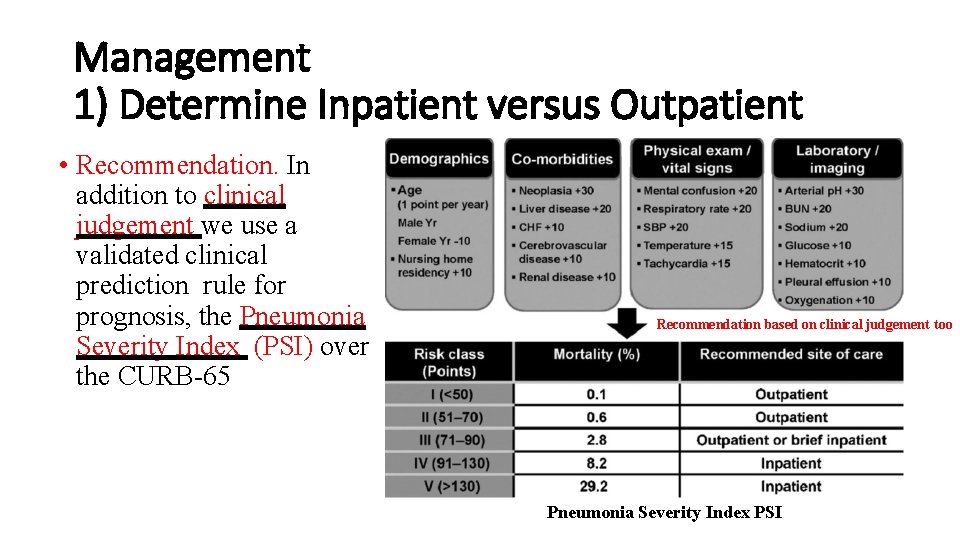 Management 1) Determine Inpatient versus Outpatient • Recommendation. In addition to clinical judgement we