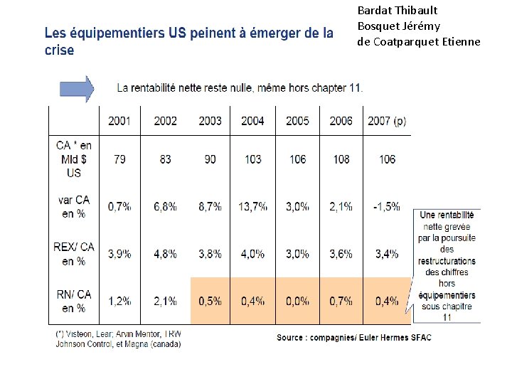 Bardat Thibault Bosquet Jérémy de Coatparquet Etienne 