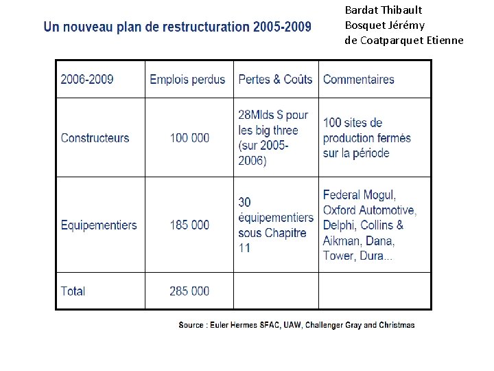 Bardat Thibault Bosquet Jérémy de Coatparquet Etienne 