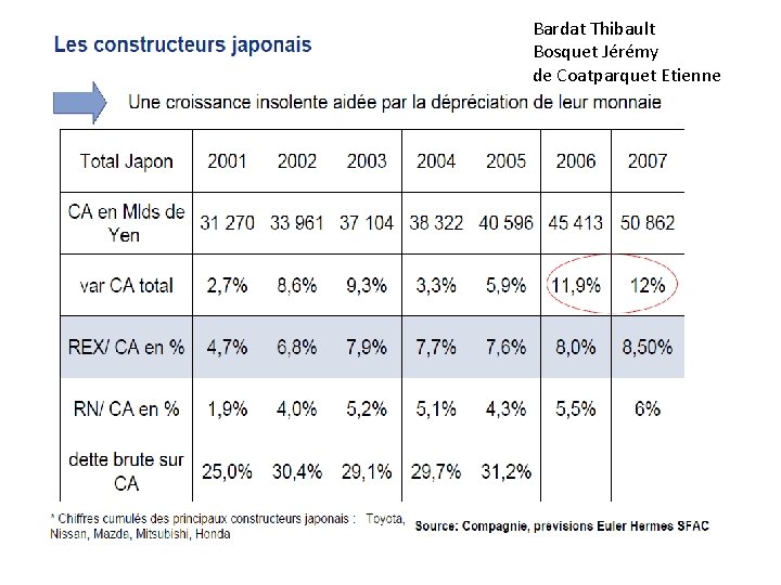 Bardat Thibault Bosquet Jérémy de Coatparquet Etienne 