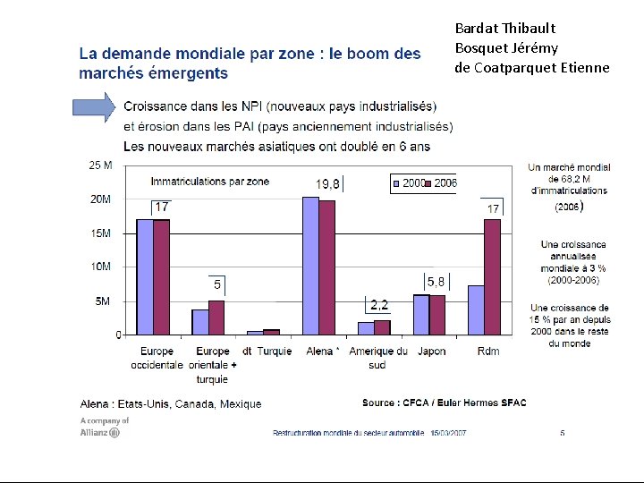 Bardat Thibault Bosquet Jérémy de Coatparquet Etienne 