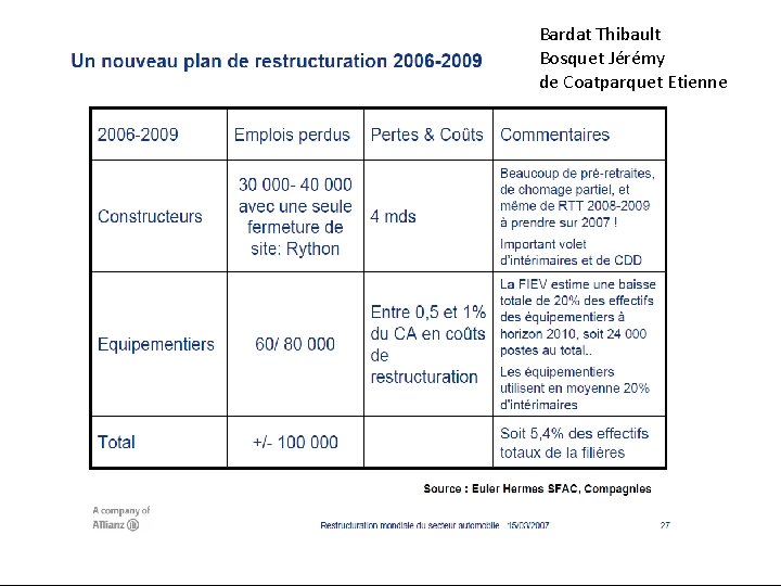 Bardat Thibault Bosquet Jérémy de Coatparquet Etienne 