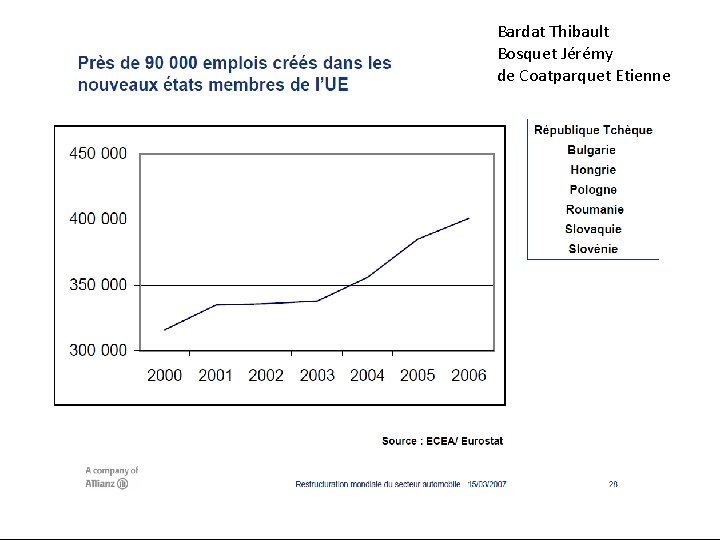 Bardat Thibault Bosquet Jérémy de Coatparquet Etienne 