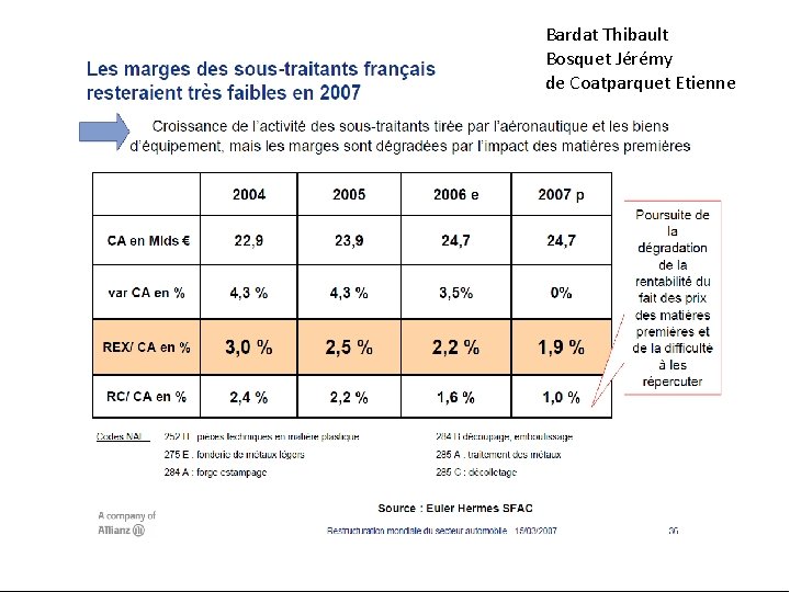 Bardat Thibault Bosquet Jérémy de Coatparquet Etienne 