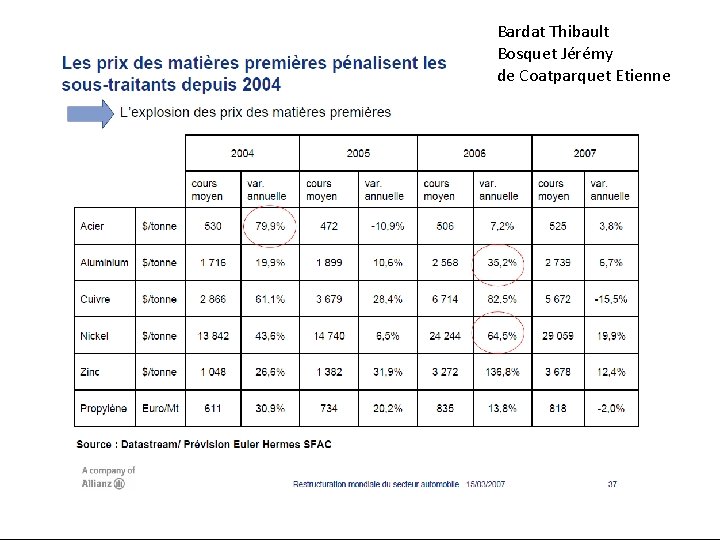 Bardat Thibault Bosquet Jérémy de Coatparquet Etienne 