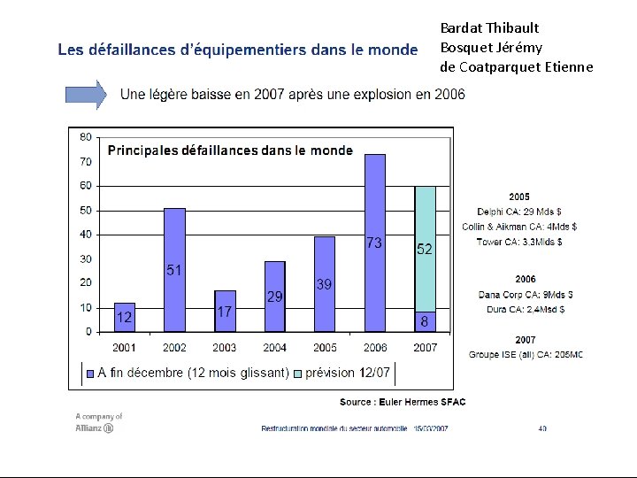 Bardat Thibault Bosquet Jérémy de Coatparquet Etienne 