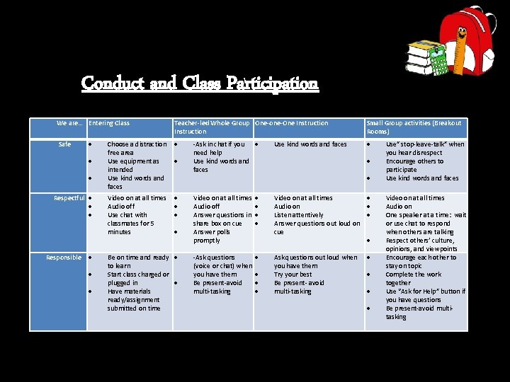 Conduct and Class Participation We are… Entering Class Safe Respectful Responsible Teacher-led Whole Group