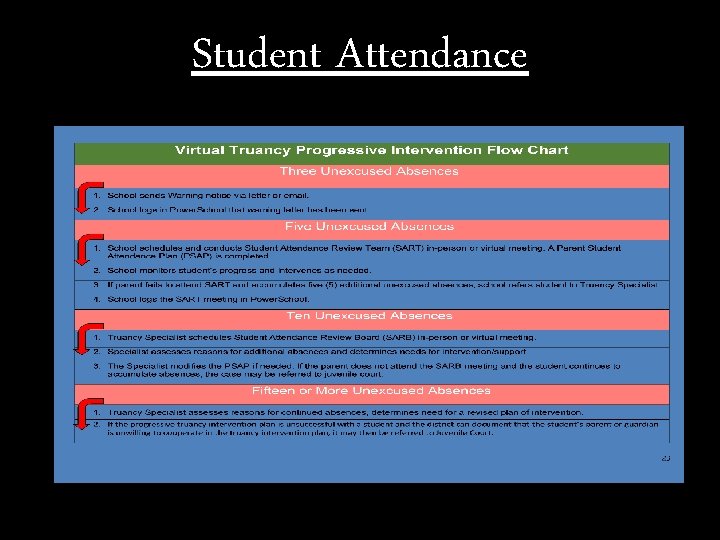 Student Attendance 