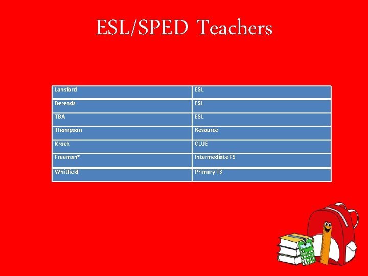 ESL/SPED Teachers Lansford ESL Berends ESL TBA ESL Thompson Resource Krock CLUE Freeman* Intermediate