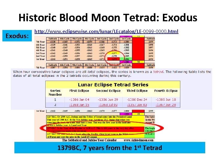 Historic Blood Moon Tetrad: Exodus: http: //www. eclipsewise. com/lunar/LEcatalog/LE-0099 -0000. html 1379 BC, 7