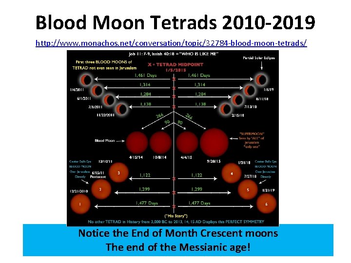 Blood Moon Tetrads 2010 -2019 http: //www. monachos. net/conversation/topic/32784 -blood-moon-tetrads/ Notice the End of