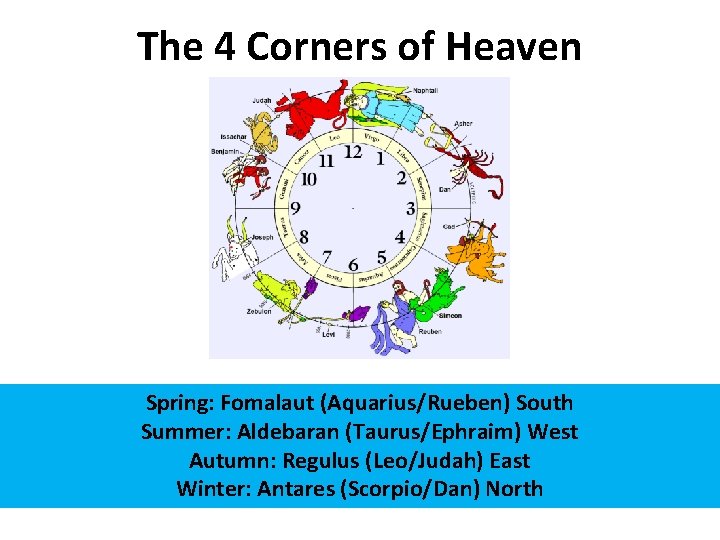 The 4 Corners of Heaven Spring: Fomalaut (Aquarius/Rueben) South Summer: Aldebaran (Taurus/Ephraim) West Autumn: