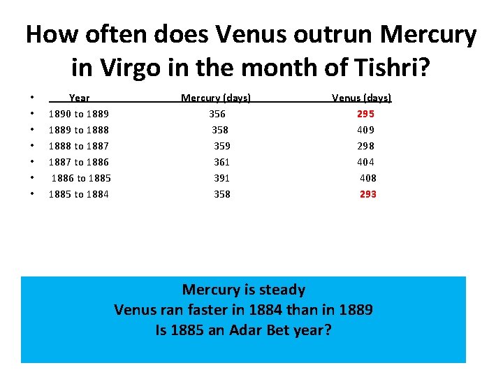 How often does Venus outrun Mercury in Virgo in the month of Tishri? •