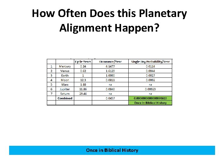 How Often Does this Planetary Alignment Happen? Once in Biblical History 
