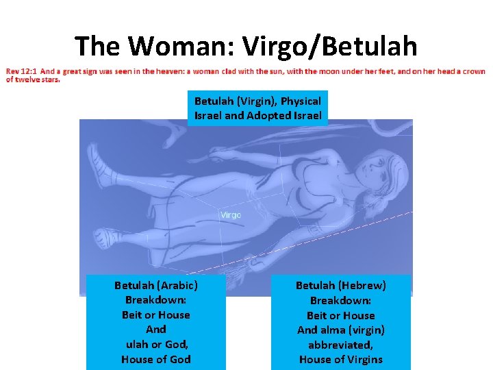 The Woman: Virgo/Betulah (Virgin), Physical Israel and Adopted Israel Betulah (Arabic) Breakdown: Beit or