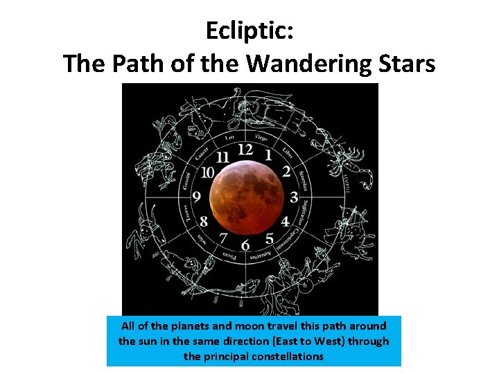 Ecliptic: The Path of the Wandering Stars All of the planets and moon travel