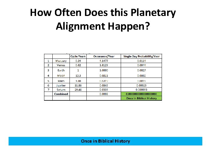 How Often Does this Planetary Alignment Happen? Once in Biblical History 