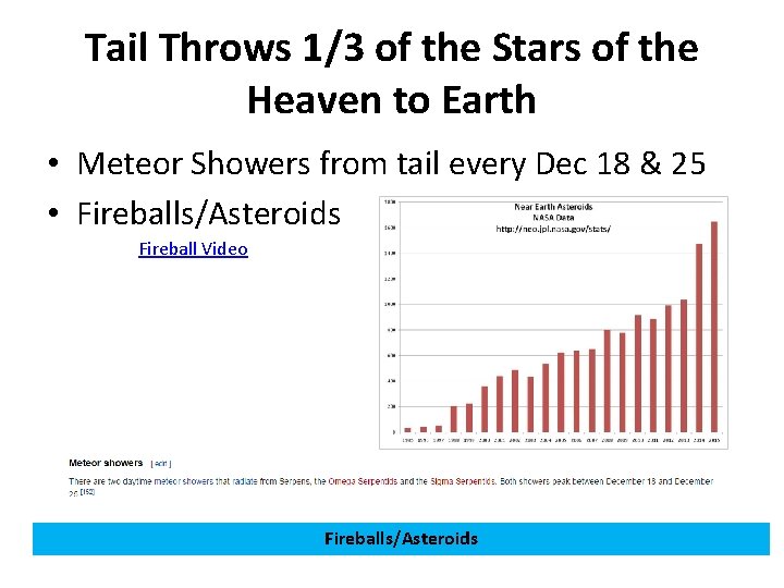 Tail Throws 1/3 of the Stars of the Heaven to Earth • Meteor Showers