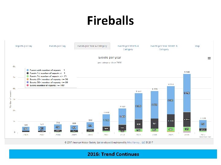 Fireballs 2016: Trend Continues 