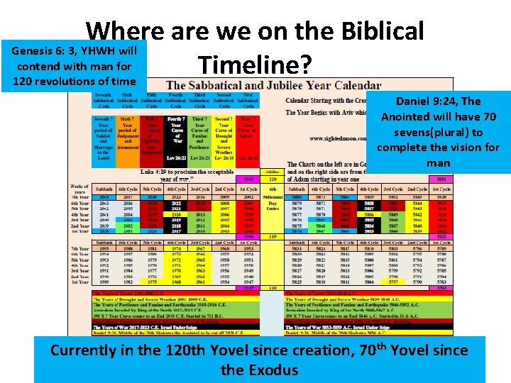 Where are we on the Biblical Genesis 6: 3, YHWH will contend with man