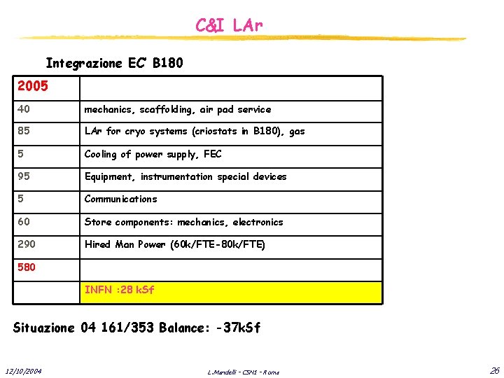 C&I LAr Integrazione EC’ B 180 2005 40 mechanics, scaffolding, air pad service 85