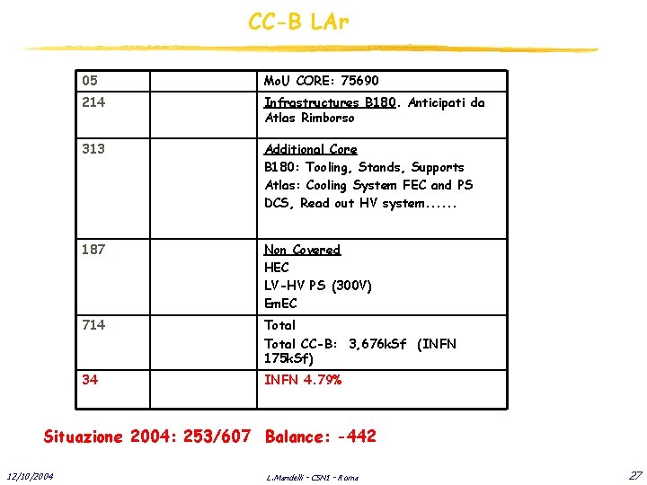 CC-B LAr 05 Mo. U CORE: 75690 214 Infrastructures B 180. Anticipati da Atlas