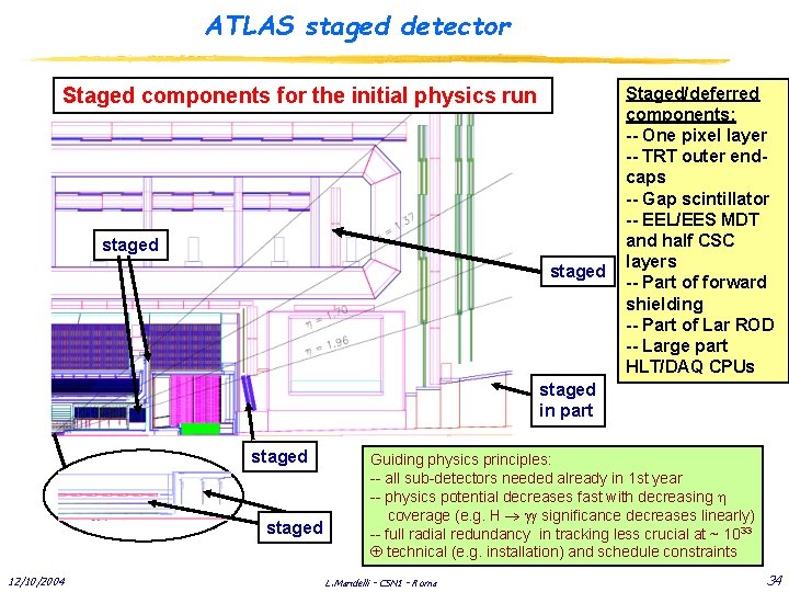 ATLAS staged detector Staged components for the initial physics run staged Staged/deferred components: --