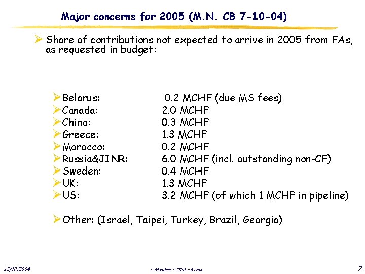Major concerns for 2005 (M. N. CB 7 -10 -04) Ø Share of contributions