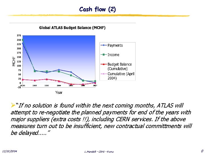 Cash flow (2) Ø“If no solution is found within the next coming months, ATLAS