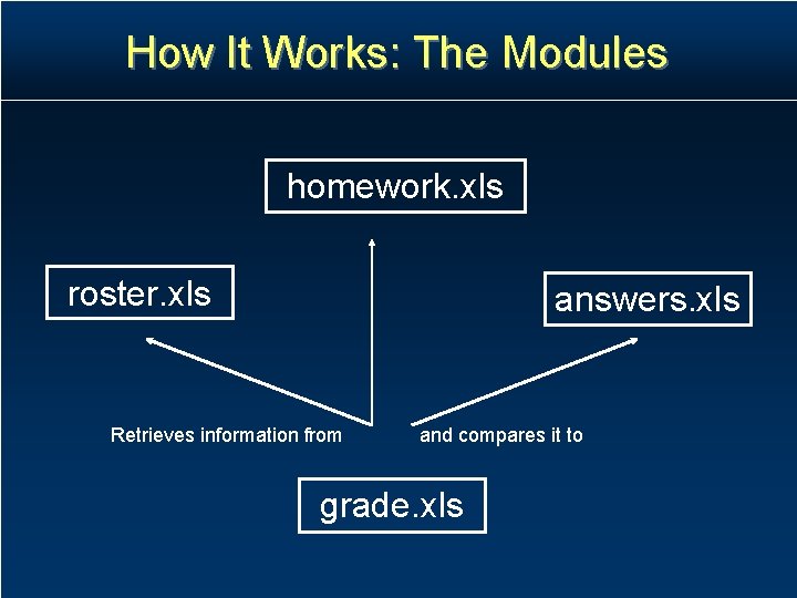 How It Works: The Modules homework. xls roster. xls answers. xls Retrieves information from How It Works: The Modules homework. xls roster. xls answers. xls Retrieves information from